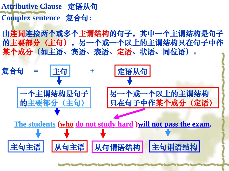 高中英语定 语从句 课件_第1页