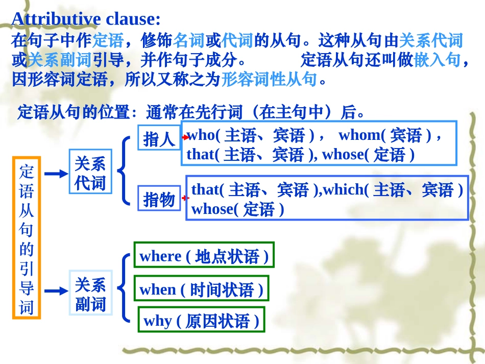 高中英语定 语从句 课件_第2页