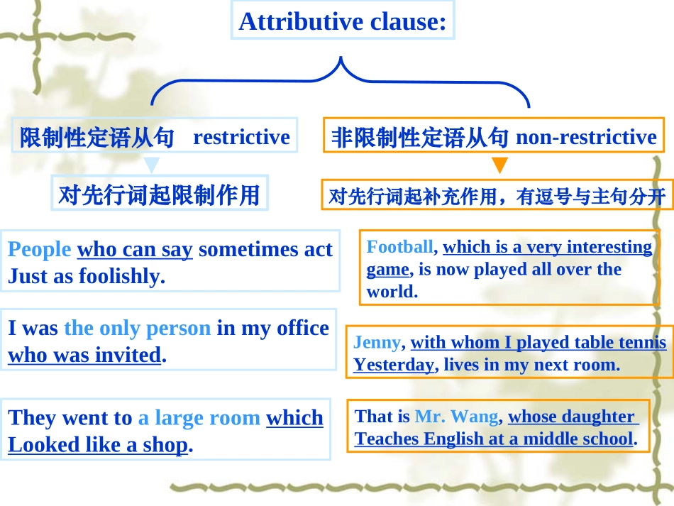 高中英语定 语从句 课件_第3页