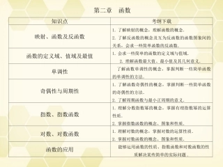 高考数学总复习 第2章第1课时课件 文 大纲人教版 课件