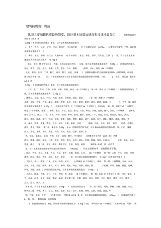 全国地震烈度数值表及烈度图