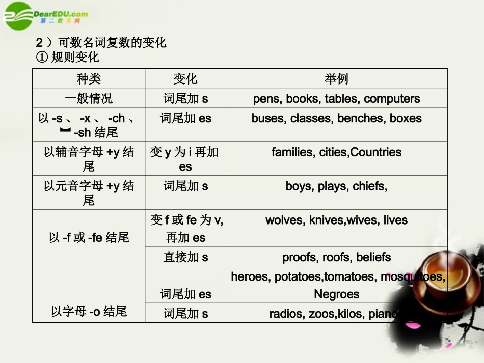 高考英语总复习 语法提升专题1名词与冠词课件_第3页