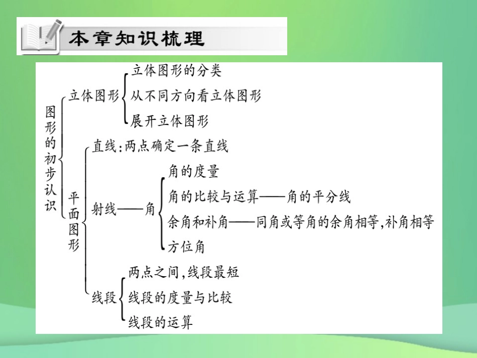 秋七年级数学上册 第4章(图形的初步认识)单元小结与复习课件 (新版)华东师大版 课件_第2页