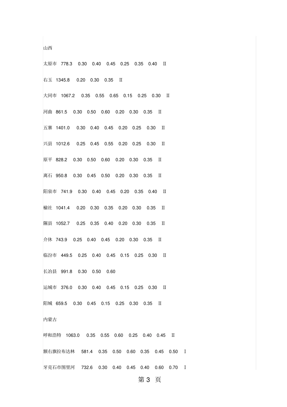全国基本风压表34文档_第3页