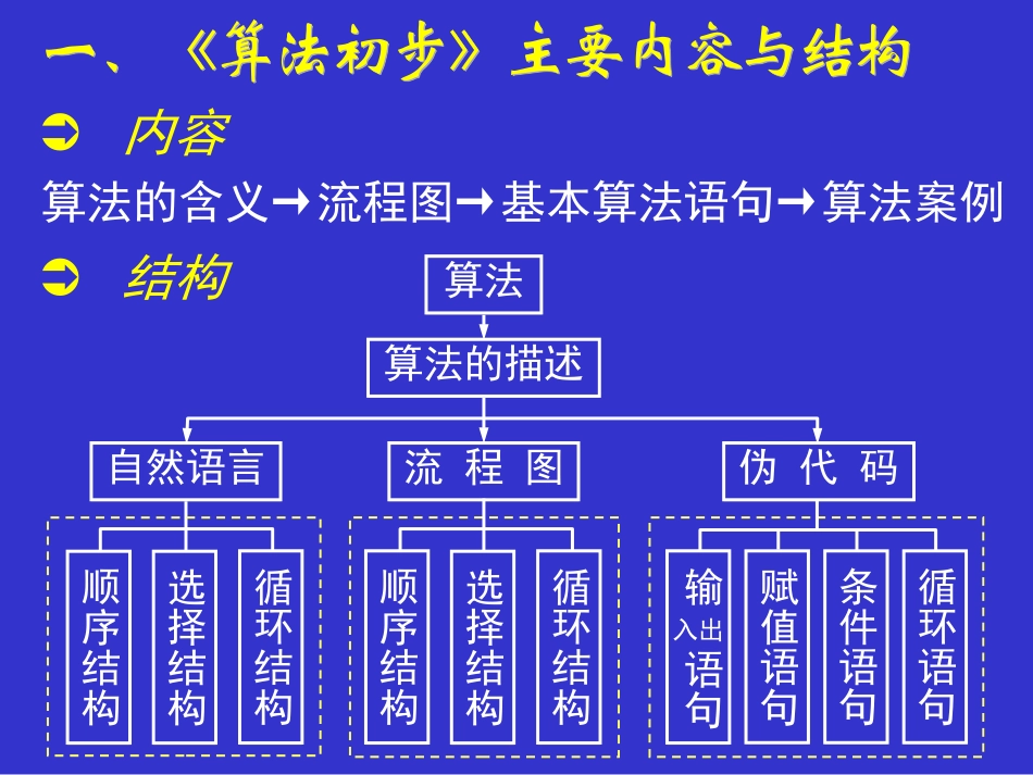 高二数学必修3算法复习课件 苏教版 课件_第2页