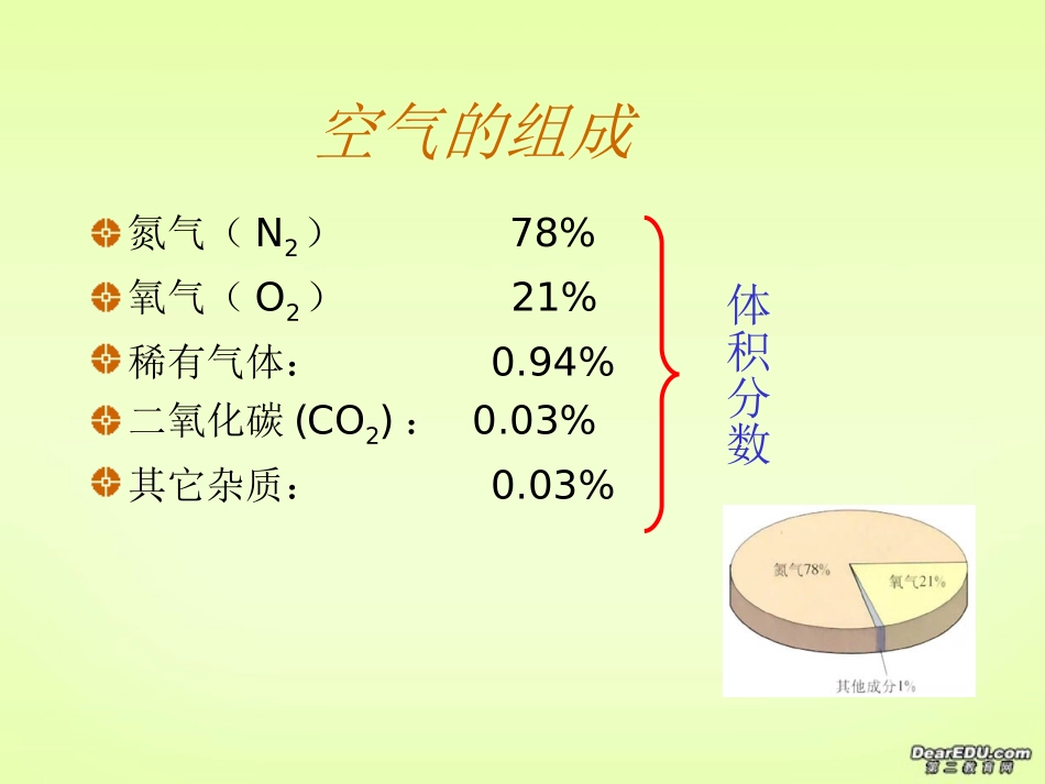 空气九年级化学课件_第2页