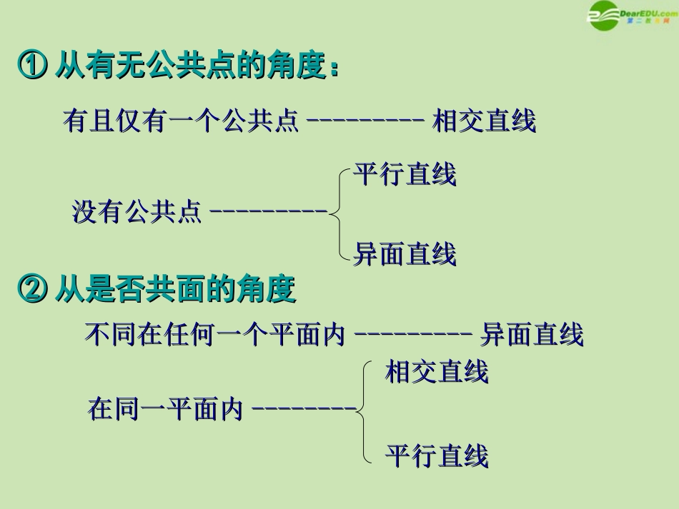高中数学(空间直线)课件1 北师大版必修2 课件_第3页