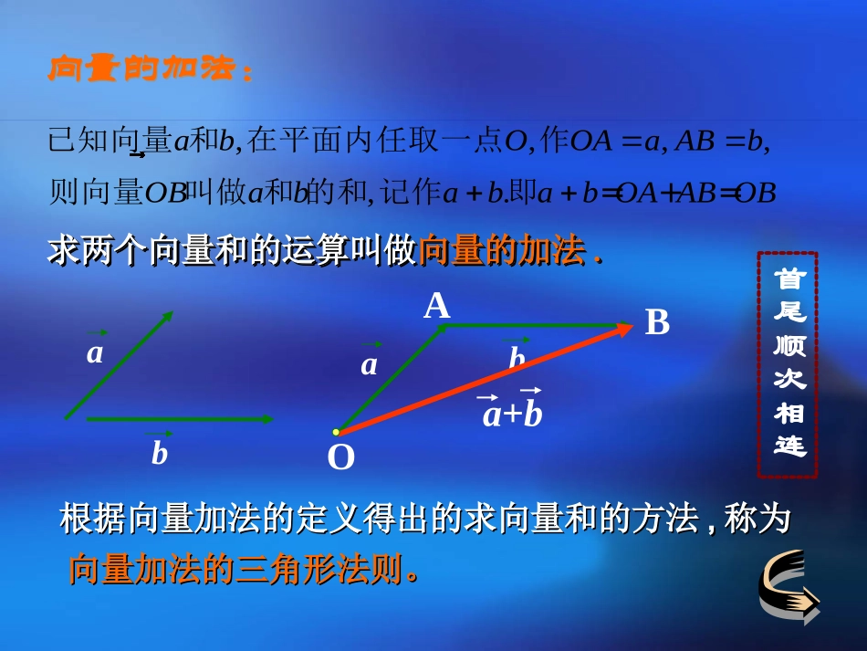 高中数学向量的加法ppt 课件_第3页