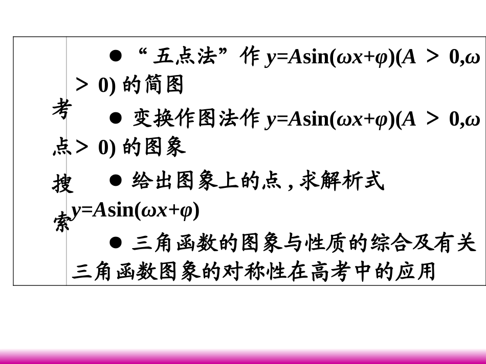 高考数学第一轮总复习 4.4三角函数的图象(第1课时)课件 理 (广西专版) 课件_第2页
