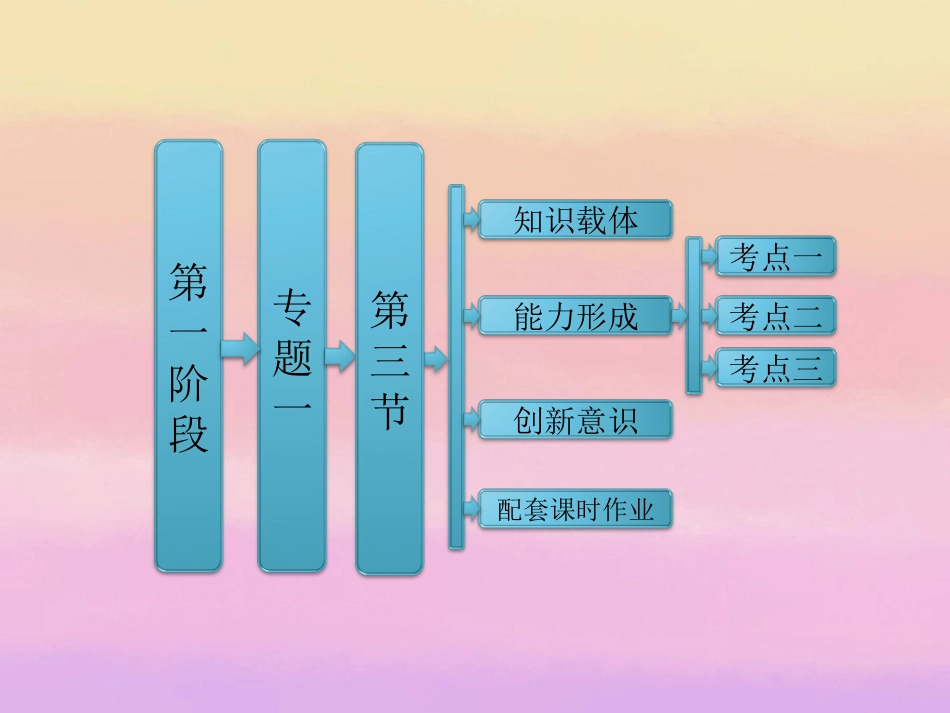 高考数学二轮复习 第一阶段 专题一 第三节 函数与方程及函数的应用课件 理 课件_第1页