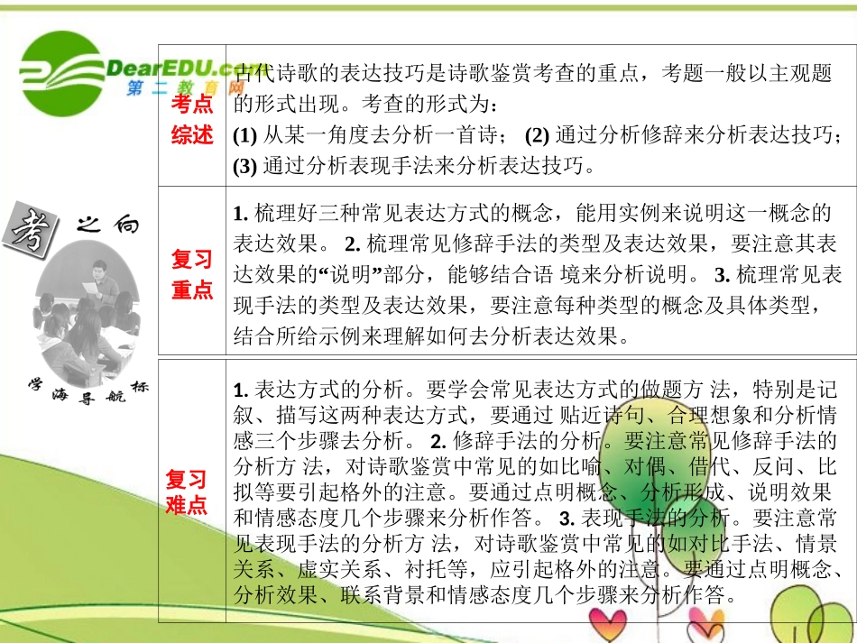 高考语文 诗词鉴赏第三讲鉴赏诗歌的表达技巧课件_第2页