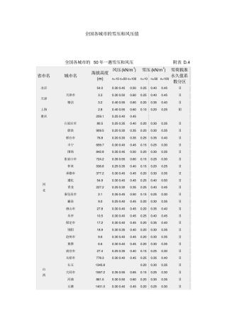 全国基本风压、雪压数值表
