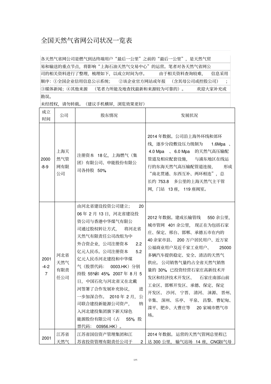 全国天然气网公司状况一览表_第1页