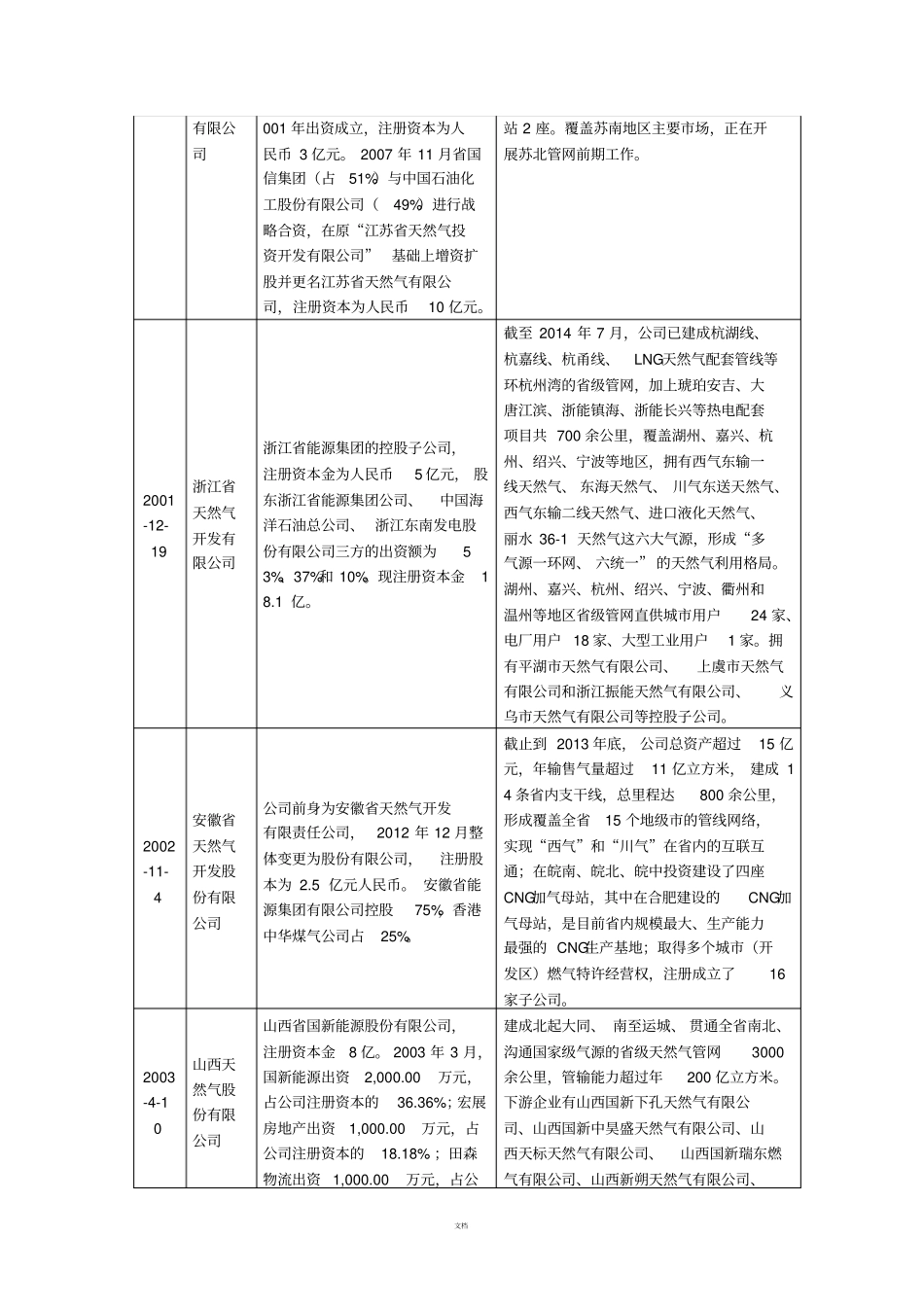 全国天然气网公司状况一览表_第2页