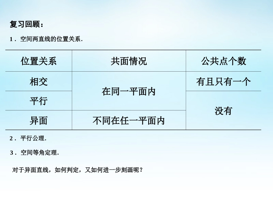 高中数学 1.2.2空间两条直线的位置关系(2)课件 苏教版必修2 课件_第2页