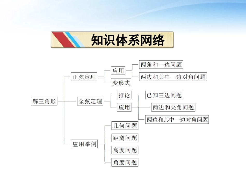 高中数学 第一章本章优化总结课件 苏教版必修5 课件_第2页