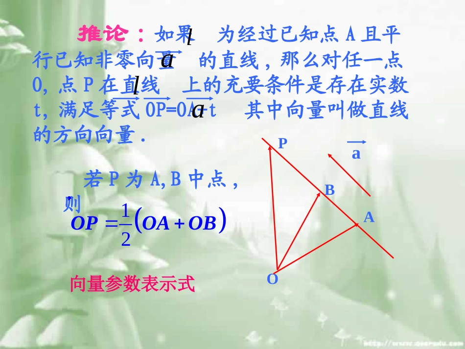 高一数学共线向量与共面向量二 人教版 课件_第3页