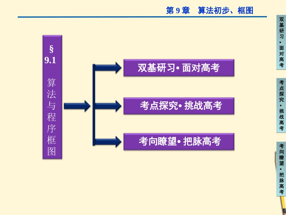 高三数学 算法与程序框图复习课件_第2页