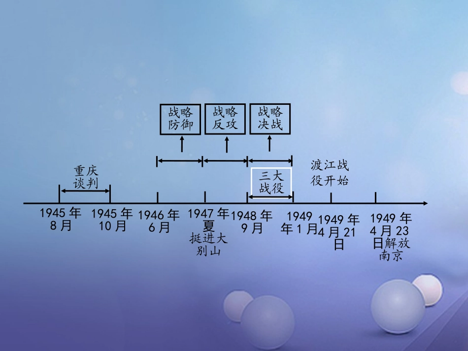 湖南省中考历史 教材知识梳理 模块二 中国近代史 第五单元 人民解放战争的胜利课件 岳麓版 课件_第2页