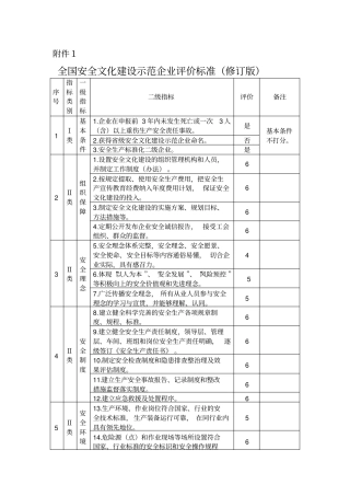 全国安全文化建设示范企业评价标准