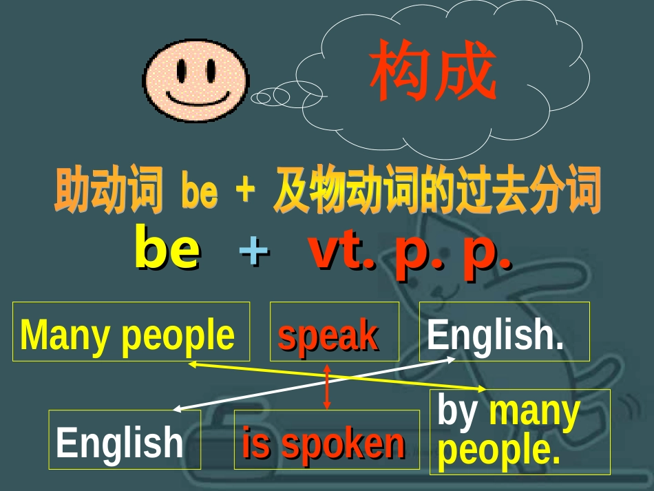 被动语态九年级英语专题复习 课件_第2页