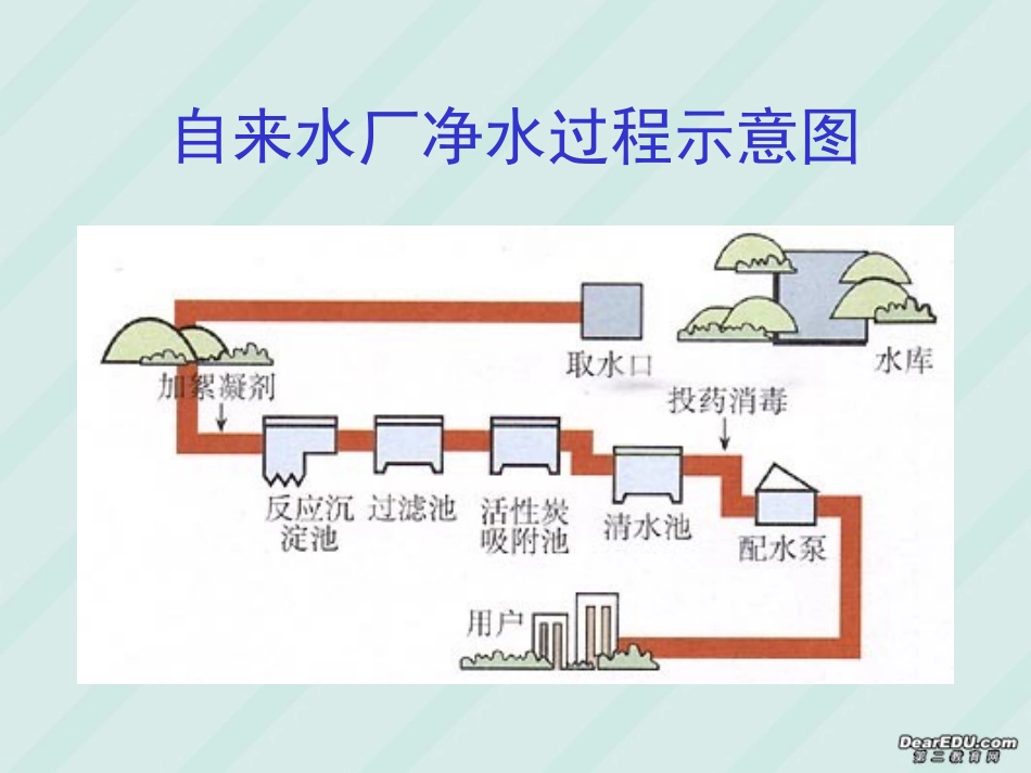 水的净化九年级化学课件_第3页