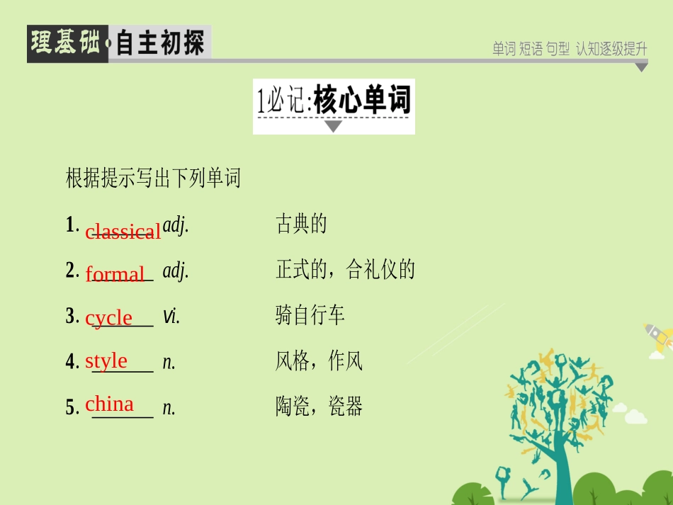 高中英语 Unit 1 Lifestyles Section Ⅴ Communication Workshop  Culture CornerBulletin Board课件 北师大版必修1 课件_第2页