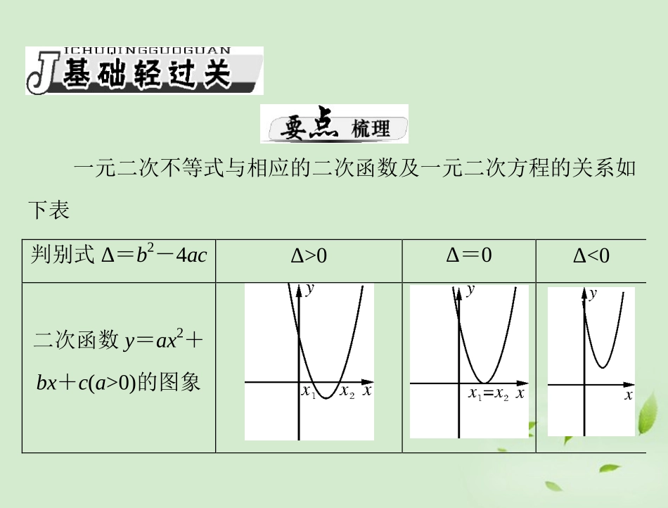 高考数学一轮复习 第五章 第2讲 一元二次不等式及其解法课件 理 课件_第2页