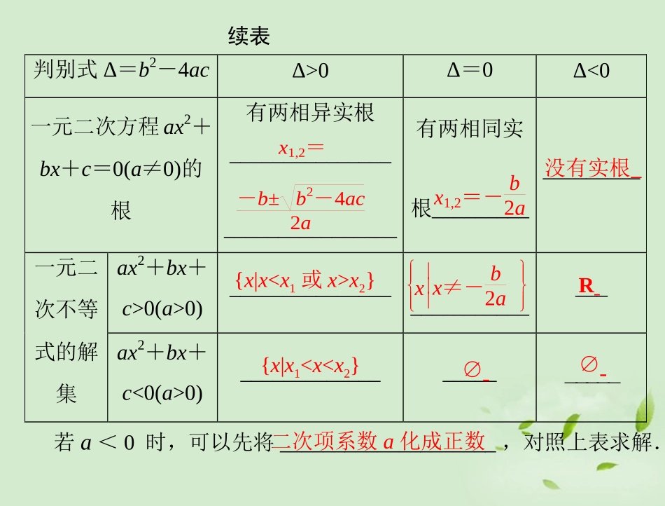 高考数学一轮复习 第五章 第2讲 一元二次不等式及其解法课件 理 课件_第3页