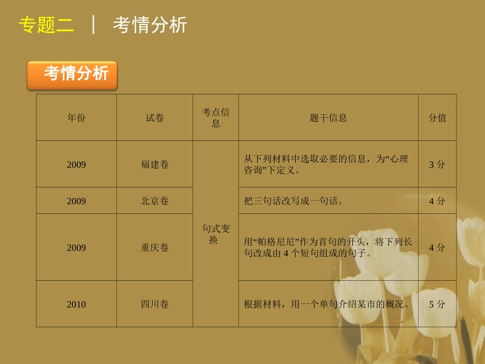 高三语文二轮专题复习 专题二 选用、仿用、变换句式和修辞精品课件 大纲人教版 课件_第2页