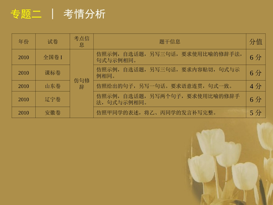 高三语文二轮专题复习 专题二 选用、仿用、变换句式和修辞精品课件 大纲人教版 课件_第3页