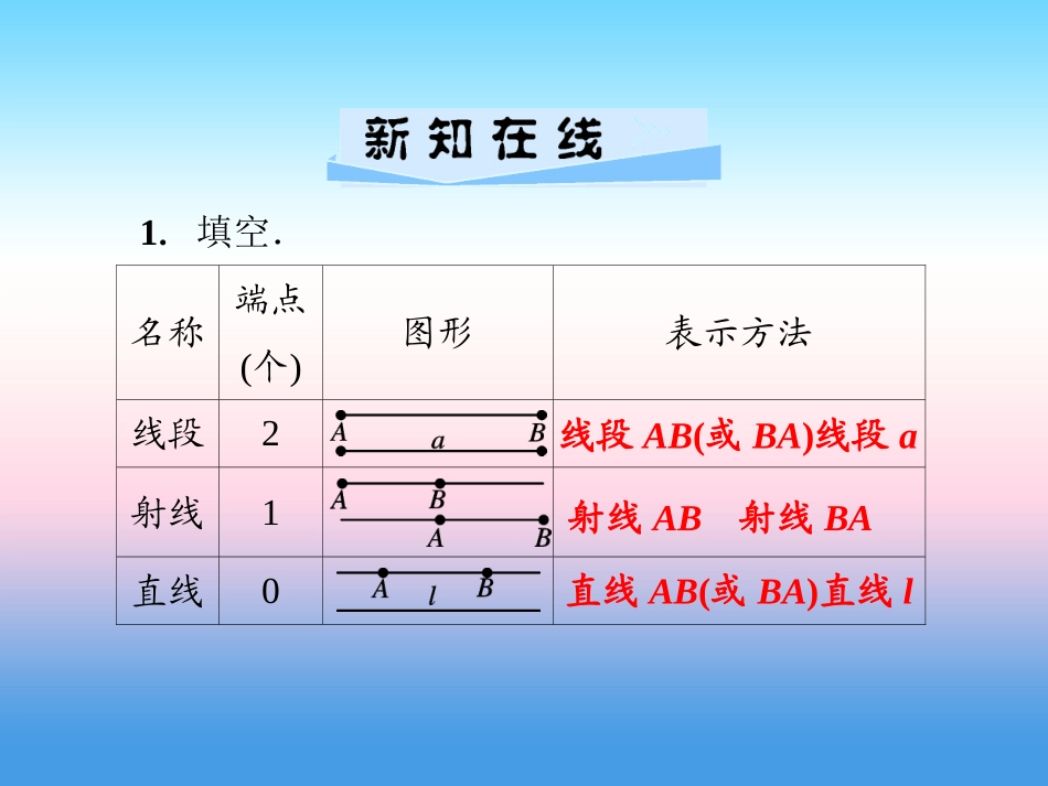 秋七年级数学上册 第4章 图形的认识 4.2 线段、射线、直线 第1课时 线段、射线、直线课件 (新版)湘教版 课件_第2页