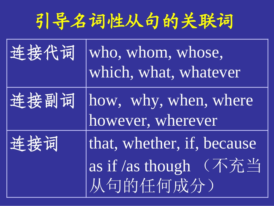 高三英语第一轮复习课件名词性从句 新课标 人教版 课件_第3页