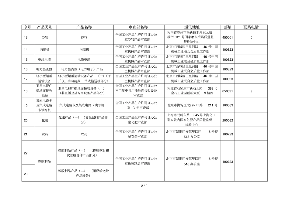 全国工业产品生产许可证办公室审查部情况汇总_第2页