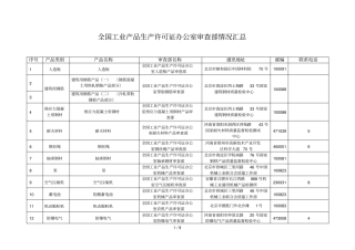 全国工业产品生产许可证办公室审查部情况汇总