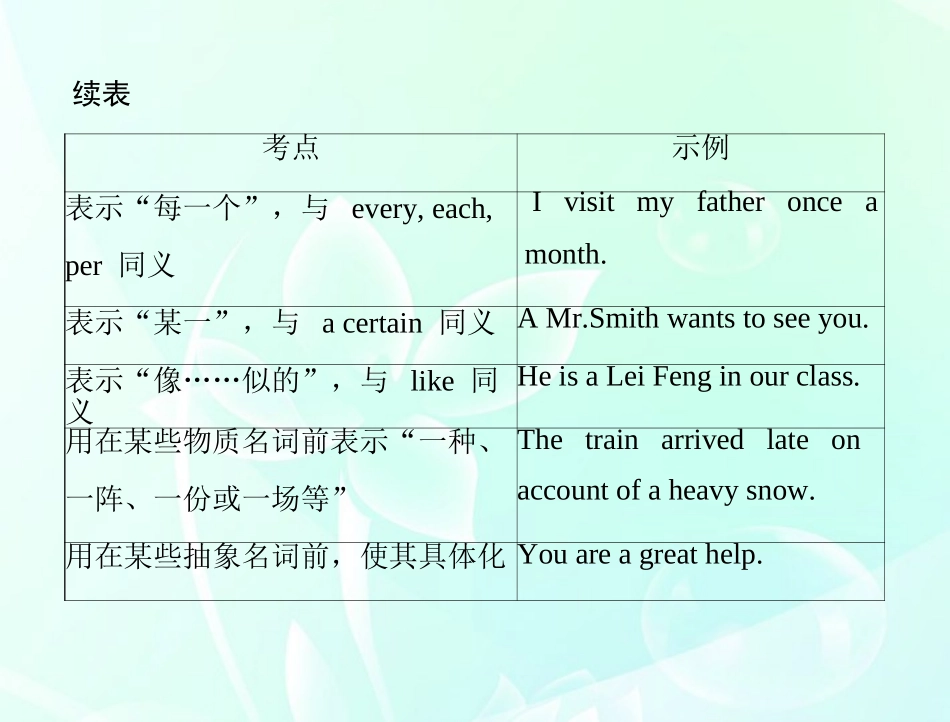 高考英语一轮复习 第二部分 第一讲 冠词和名词课件_第3页