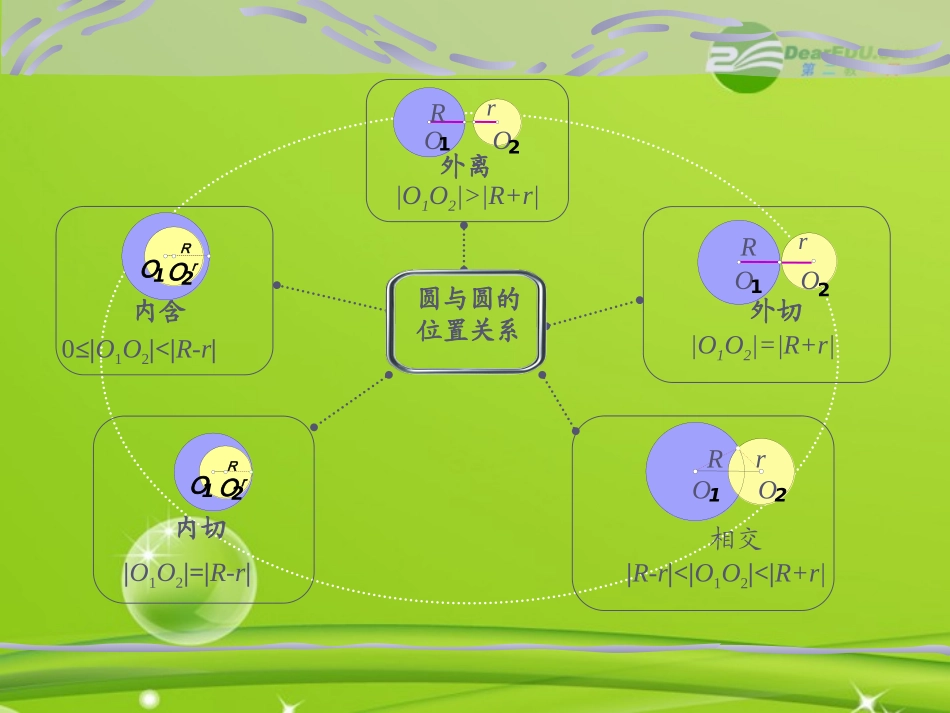 高中数学 圆与圆的位置关系课件 苏教版必修2 课件_第3页
