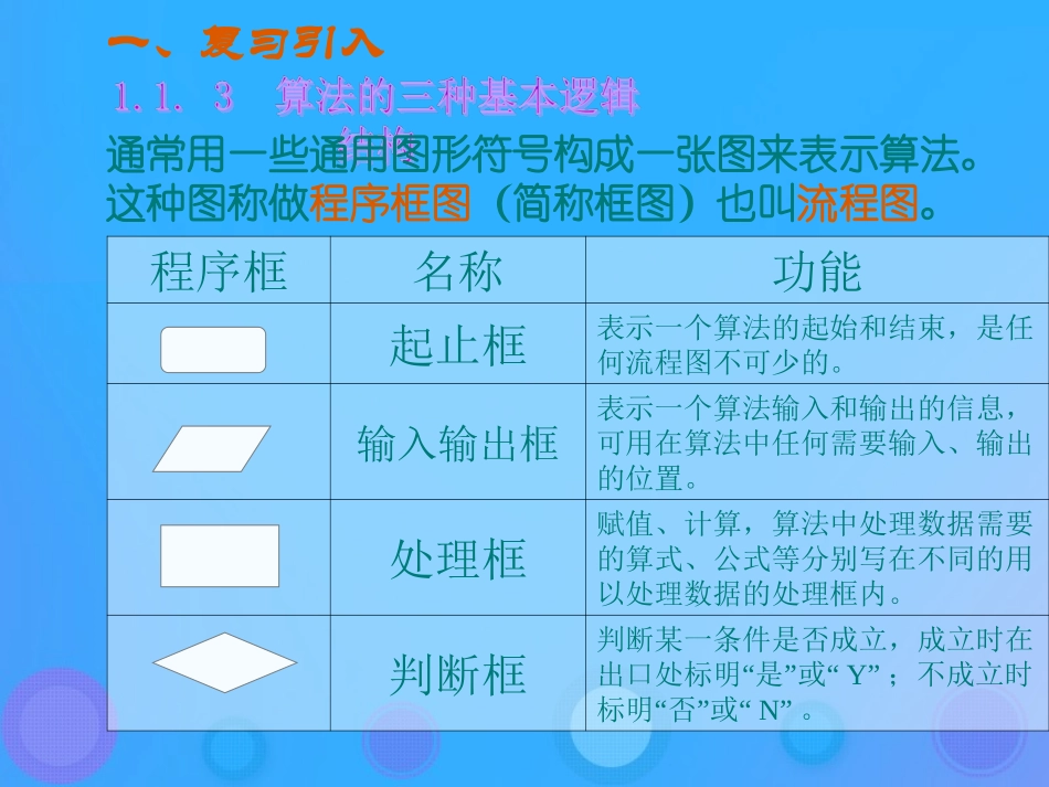 高中数学 第一章 算法初步 113 算法的三种基本逻辑结构课件 新人教B版必修3 课件_第2页