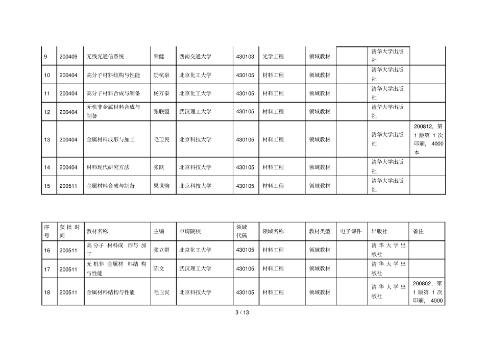 全国工程硕士教育立项建设的核心教材目录_第3页
