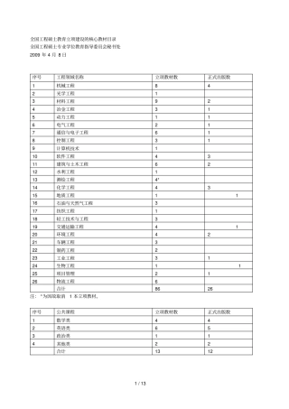 全国工程硕士教育立项建设的核心教材目录