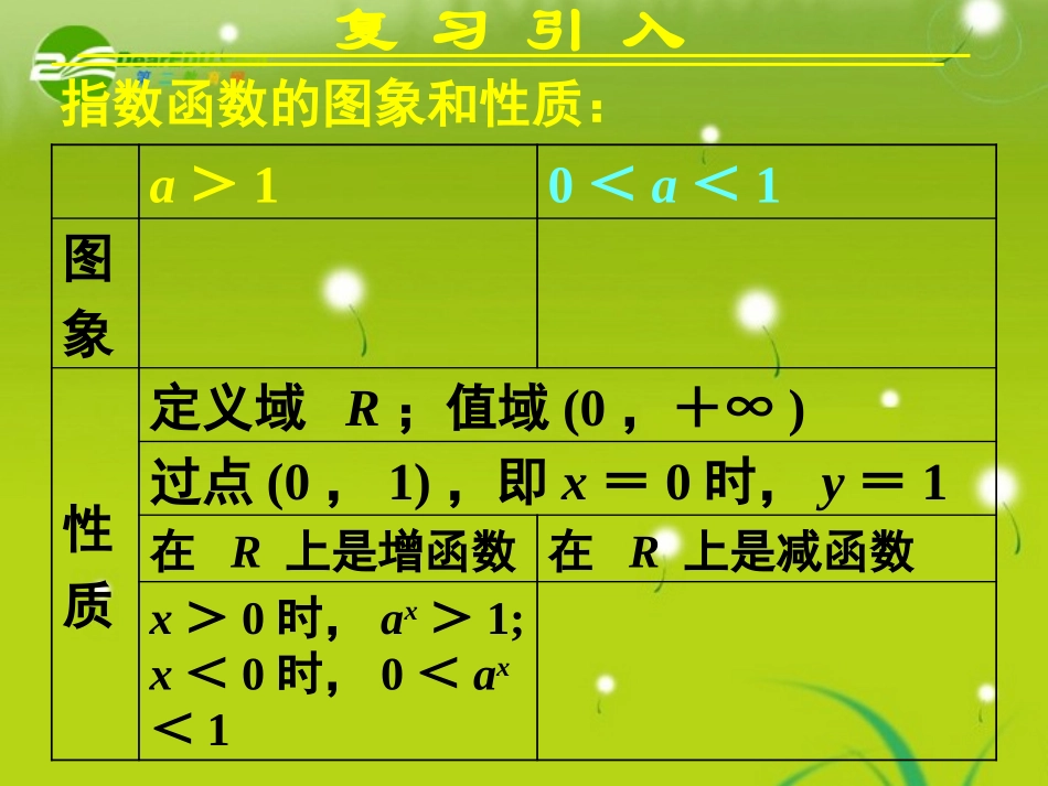 高中数学 212指数函数及其性质二课件 新人教A版必修1 课件_第2页