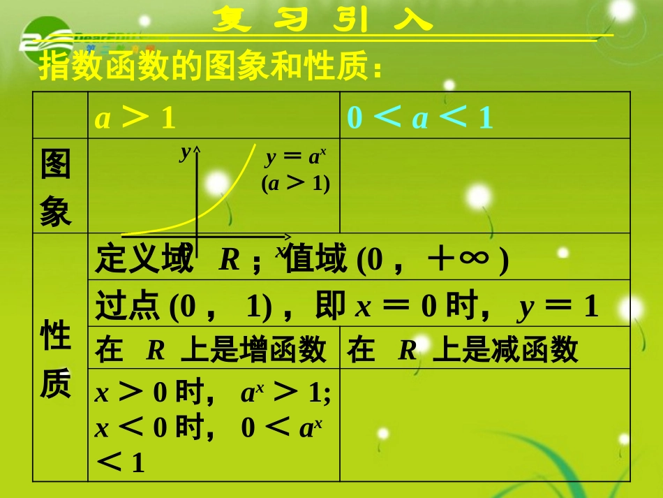高中数学 212指数函数及其性质二课件 新人教A版必修1 课件_第3页