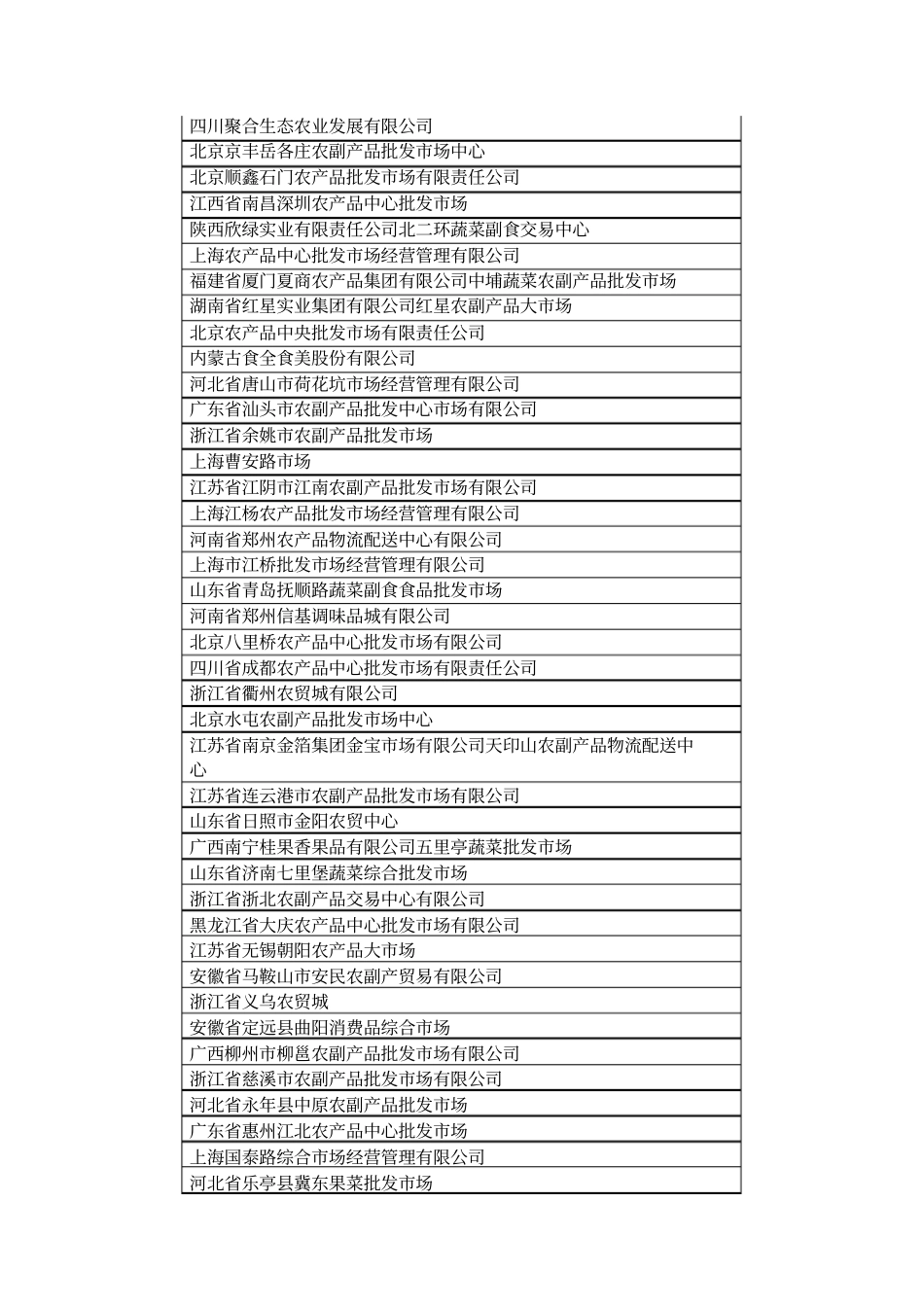 全国年农产品批发场百强排名_第2页