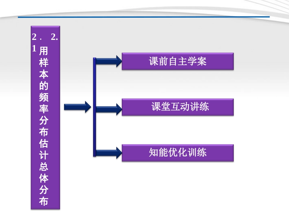 高中数学 第2章221用样本的频率分布估计总体分布课件 新人教A版必修3 课件_第3页