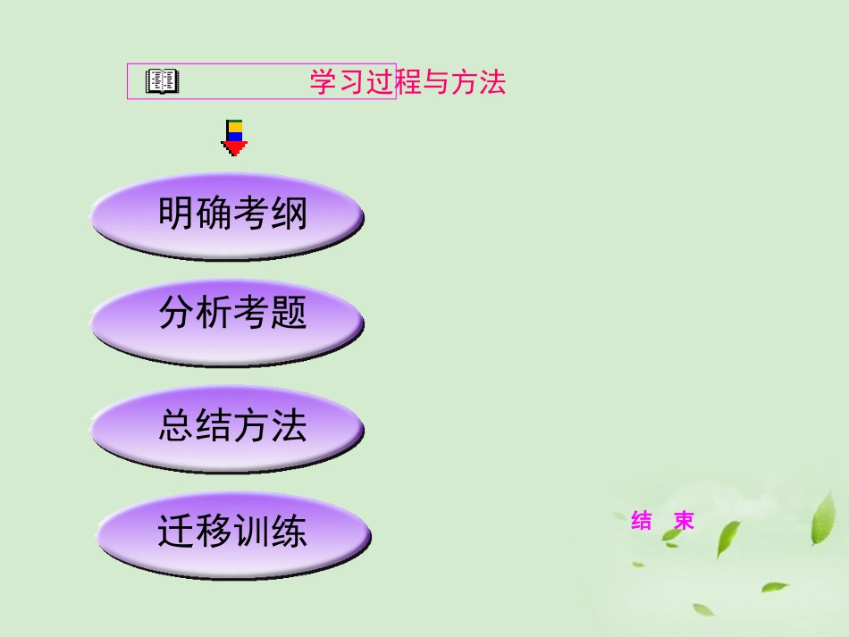 高三语文一轮复习 变换句式课件_第3页