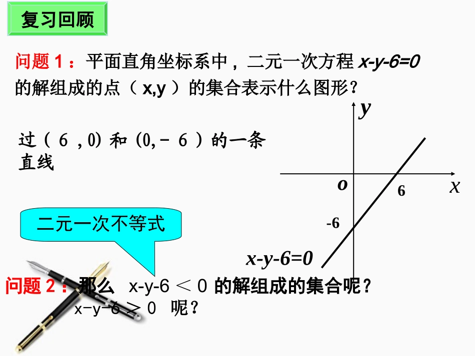 高中数学 二元一次不等式与平面区域课件 新人教A版必修5 课件_第2页