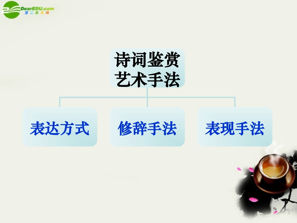 高考语文(古典诗词鉴赏及答题技巧)课件_第2页