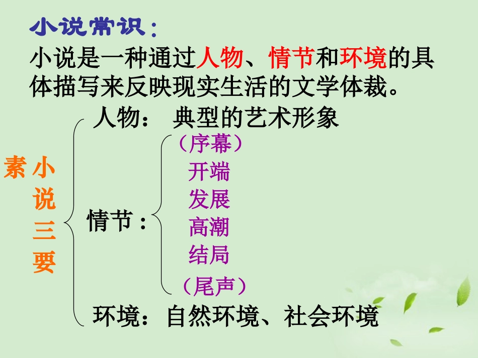 高三语文秋季一轮复习 4214备课课件 苏教版必修2 课件_第3页