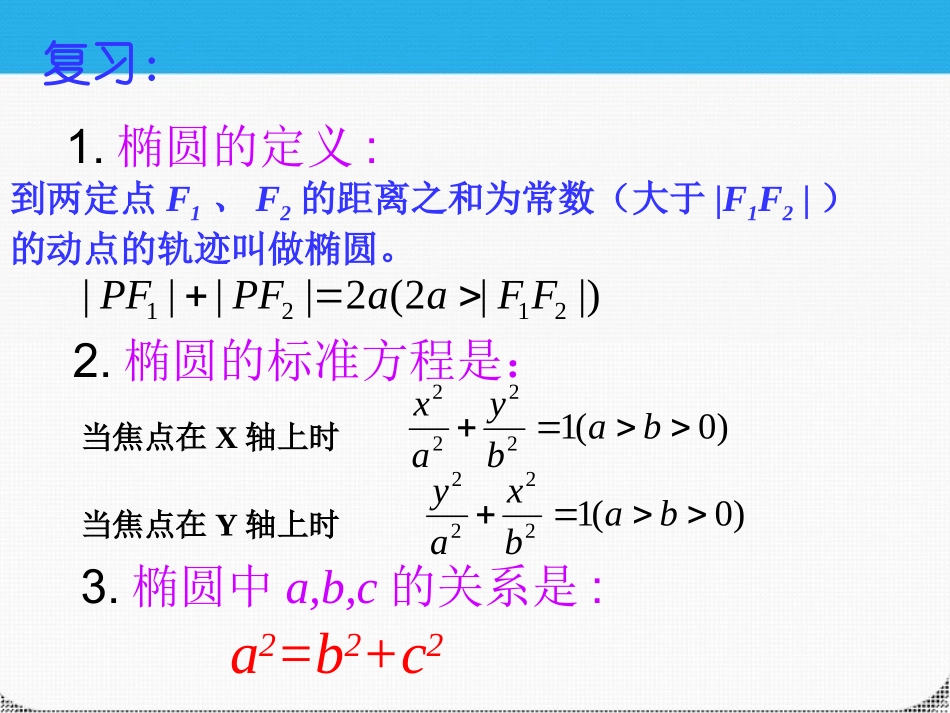 高二数学 212椭圆的简单几何性质课件_第2页