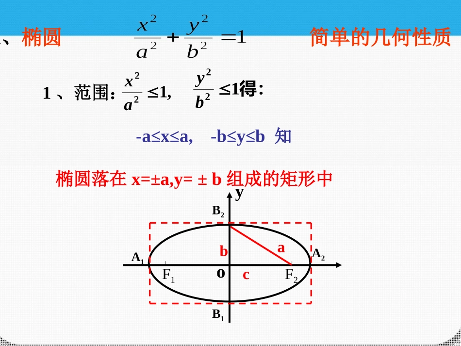 高二数学 212椭圆的简单几何性质课件_第3页